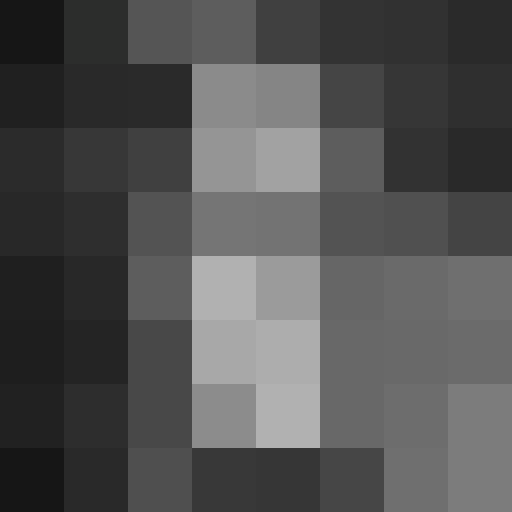 FaceGuessser: Monday, November 10, 2025 - 64x64